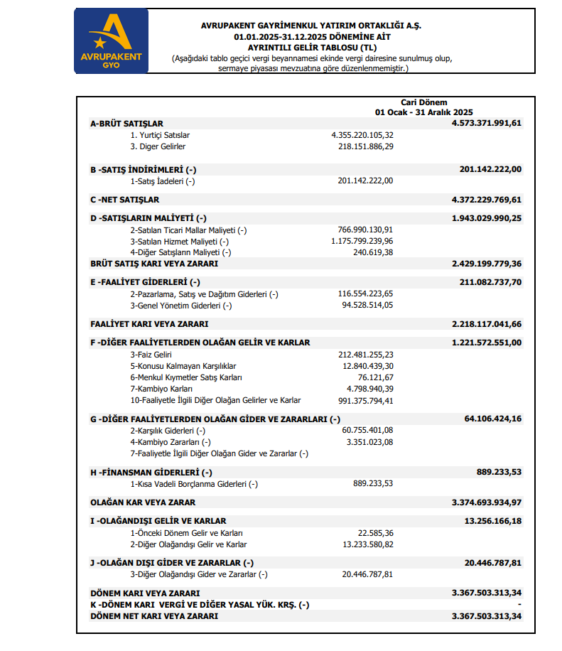 | Rota Borsa
