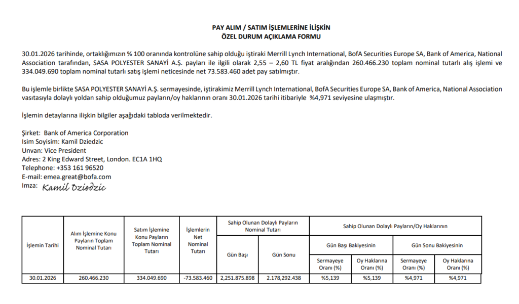 Bank of America’dan (BofA) Sasa Polyester’de hisse satış açıklaması | Rota Borsa