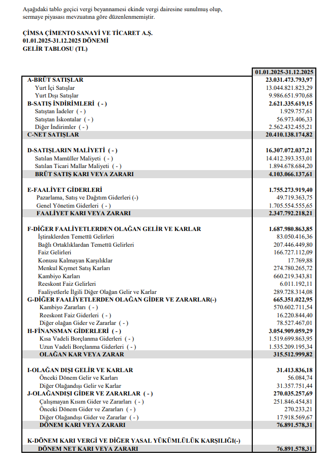 | Rota Borsa