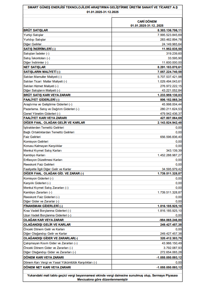Smart Güneş Teknolojileri (SMRTG) 2025 4. çeyrek VUK kayıtlarında geçen net zararını açıkladı | Rota Borsa