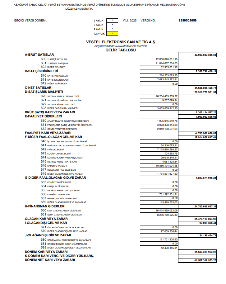 | Rota Borsa