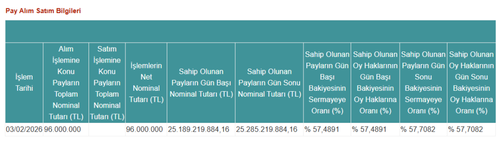 Erdemoğlu Holding’den Sasa Polyester (SASA) duyurusu | Rota Borsa Erdemoğlu Holding’den Sasa Polyester (SASA) duyurusu | Rota Borsa