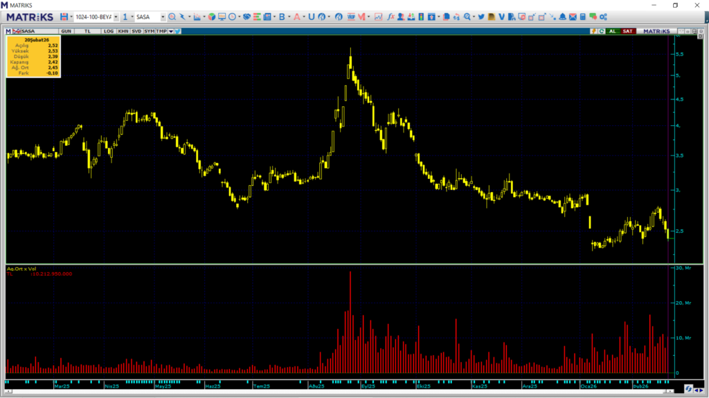 | Rota Borsa
