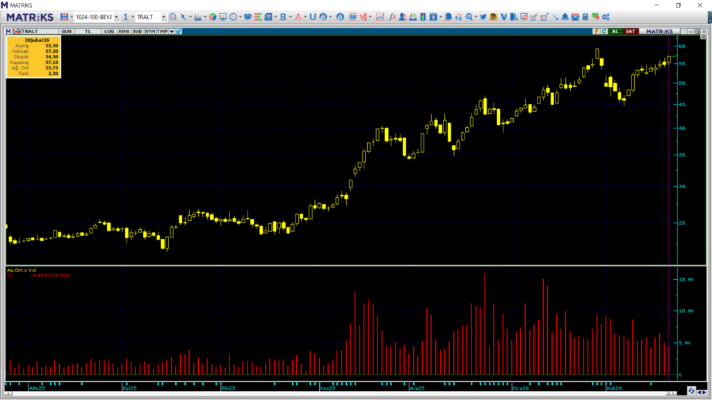 | Rota Borsa