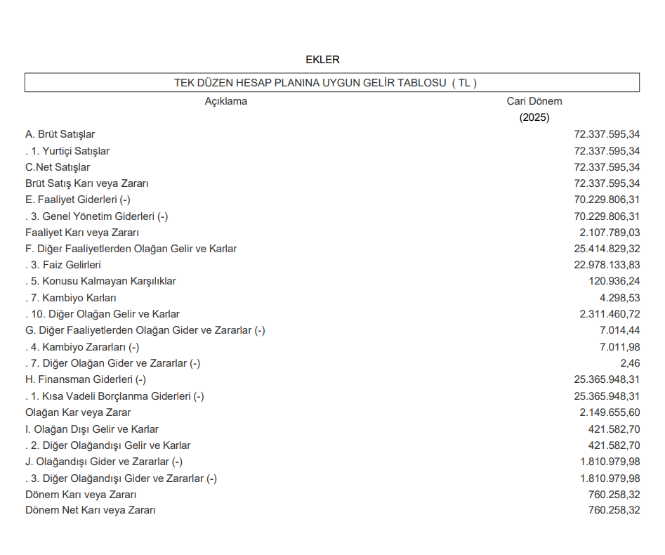 Derlüks Yatırım Holding (DERHL) 2025 yılı 4. çeyrek VUK kayıtlarında geçen net kârını açıkladı | Rota Borsa