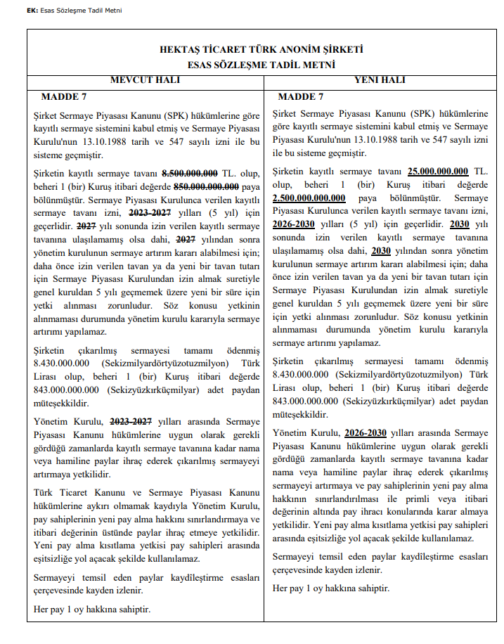 SPK, Hektaş'ın (HEKTS) başvurusuna onay verdi | Rota Borsa