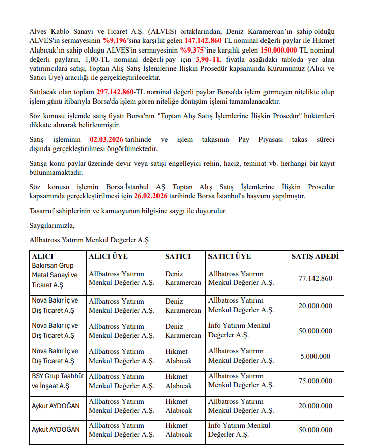 Alves Kablo (ALVES) hisselerinde toptan alım satım bildirimi | Rota Borsa