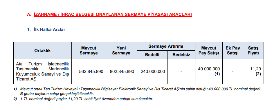 SPK'dan yeni halka arz onayı | Rota Borsa SPK'dan yeni halka arz onayı | Rota Borsa