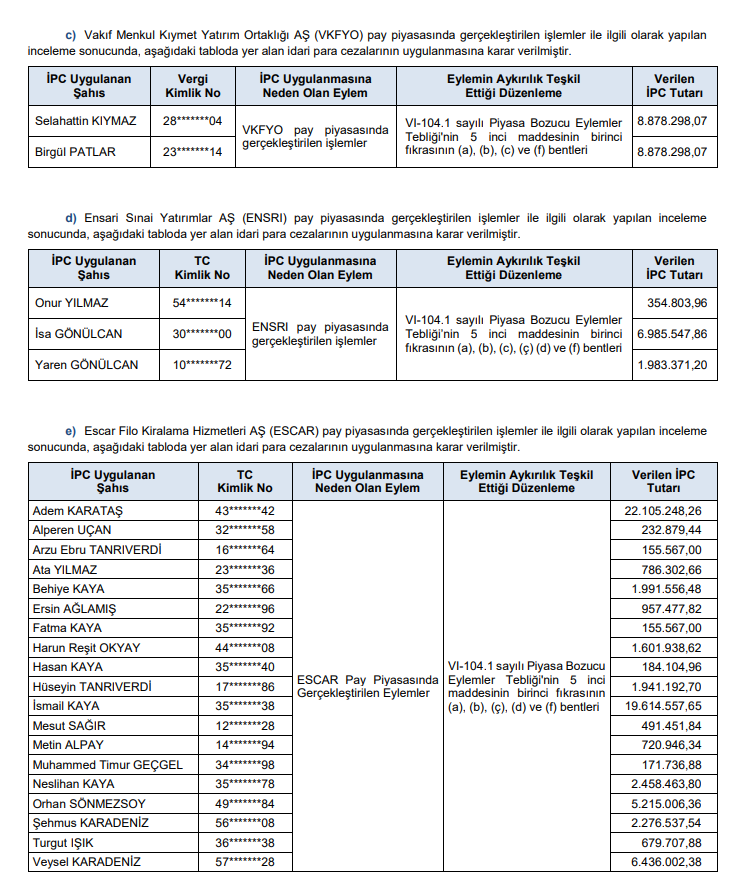 | Rota Borsa