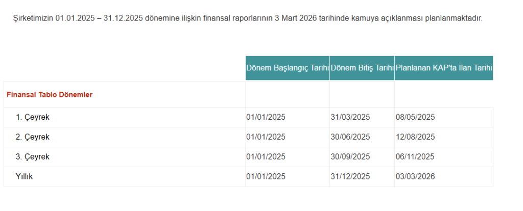 Doğan Holding (DOHOL) bilanço tarihi açıklandı | Rota Borsa