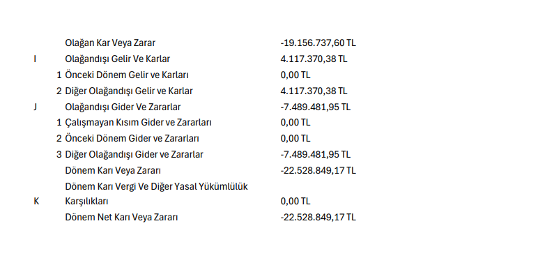 Birleşim Mühendislik (BRLSM) 2025 yılı 4. çeyrek VUK kayıtlarında geçen net zararını açıkladı | Rota Borsa