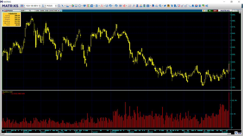| Rota Borsa