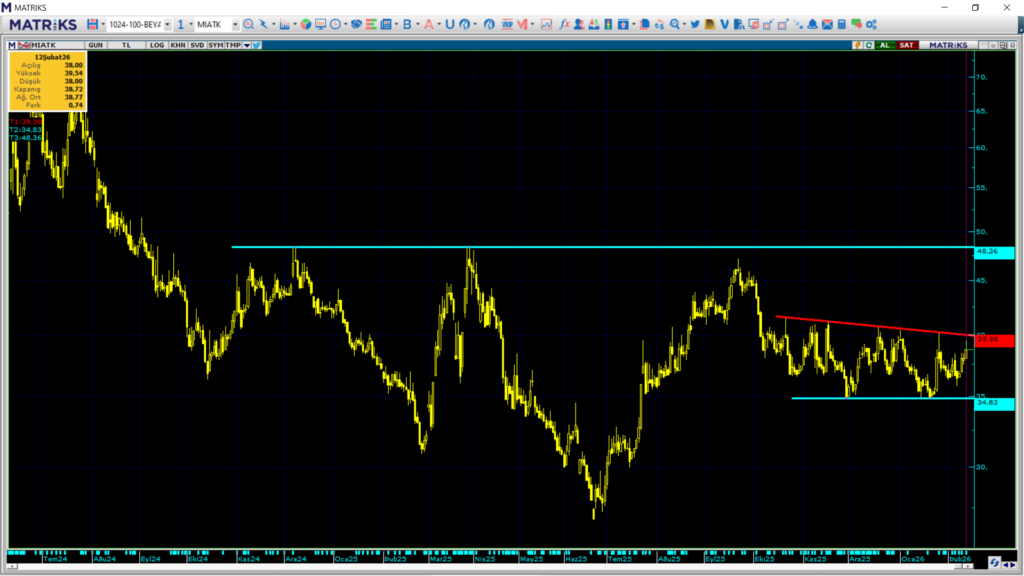 | Rota Borsa