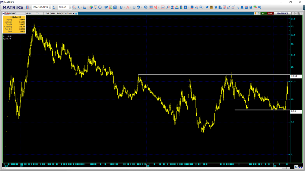 | Rota Borsa