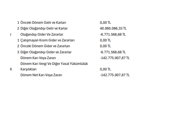 Birleşim Grup Enerji (BIGEN) 2025 yılı 4. çeyrek VUK kayıtlarında geçen net zararını açıkladı | Rota Borsa
