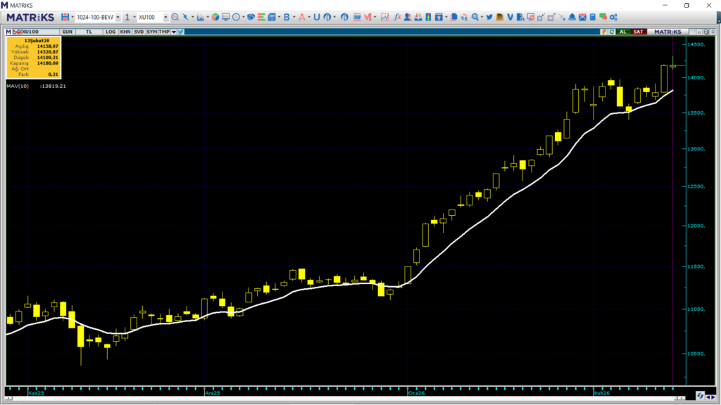 Pazartesi borsa ne olur? Borsa haftaya nasıl başlar? | Rota Borsa Pazartesi borsa ne olur? Borsa haftaya nasıl başlar? | Rota Borsa