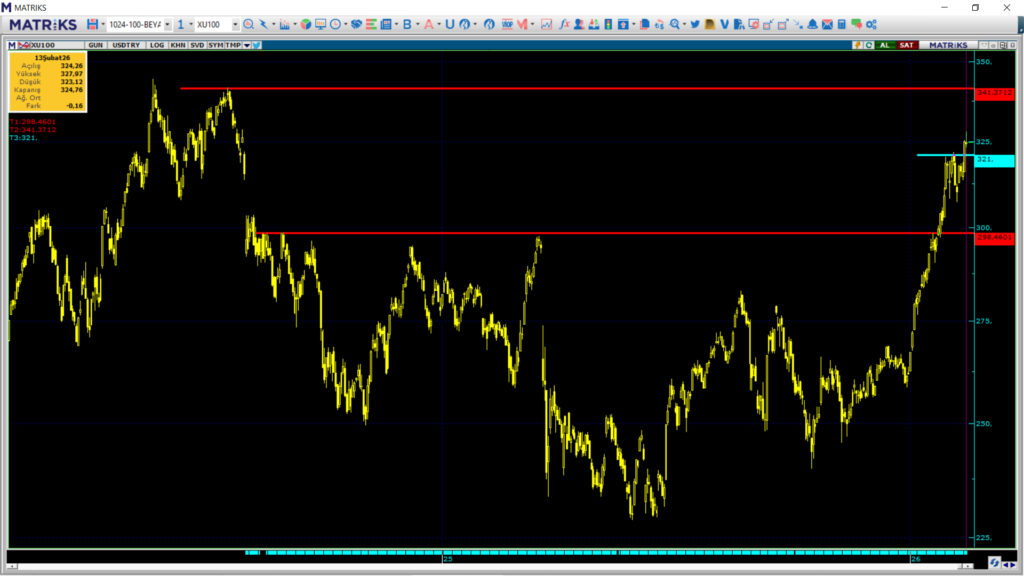 Pazartesi borsa ne olur? Borsa haftaya nasıl başlar? | Rota Borsa Pazartesi borsa ne olur? Borsa haftaya nasıl başlar? | Rota Borsa