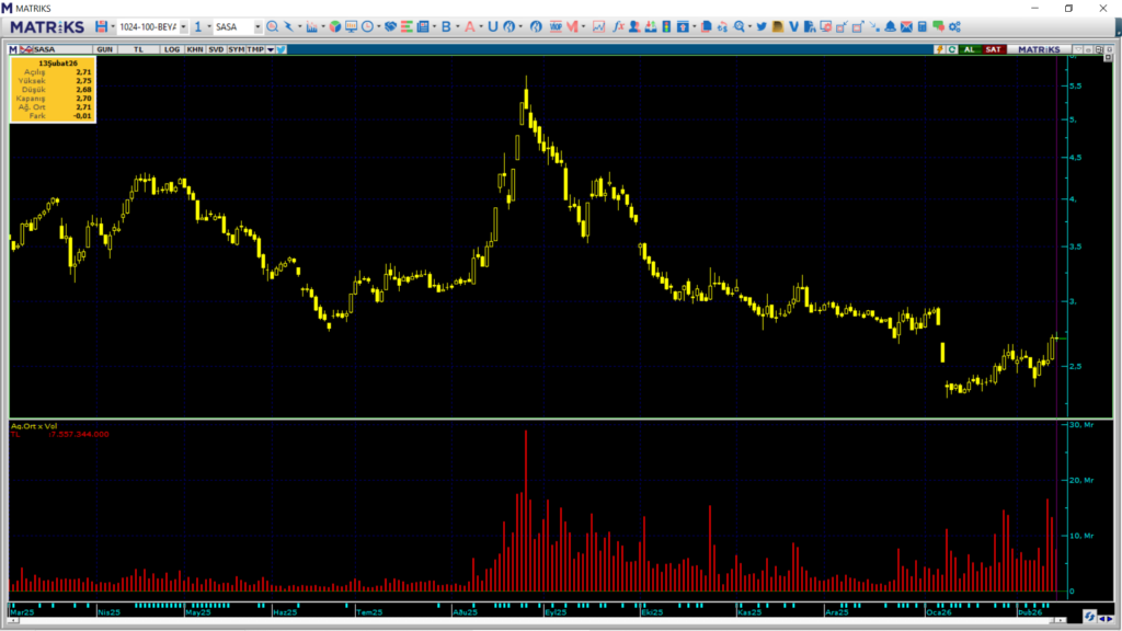 | Rota Borsa