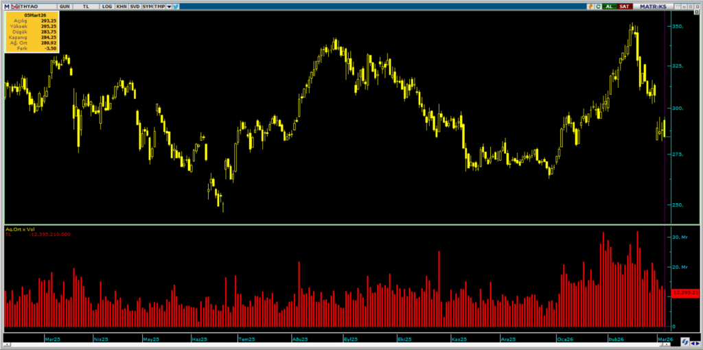 Best Brands Grup Enerji (BESTE) hisselerinde Deniz Yatırım üzerinden yüklü satış | Rota Borsa Best Brands Grup Enerji (BESTE) hisselerinde Deniz Yatırım üzerinden yüklü satış | Rota Borsa