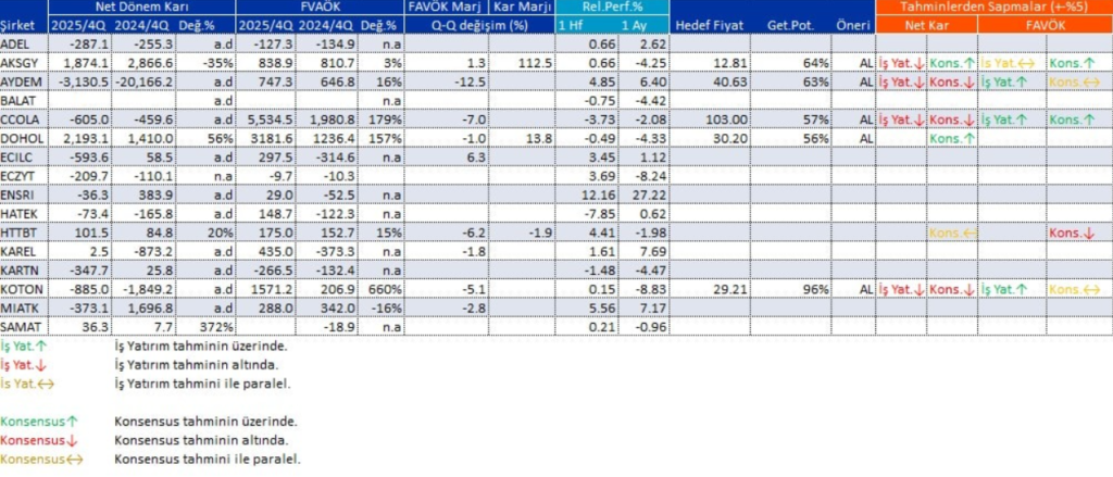 Bilanço açıklayan 16 şirket | Rota Borsa
