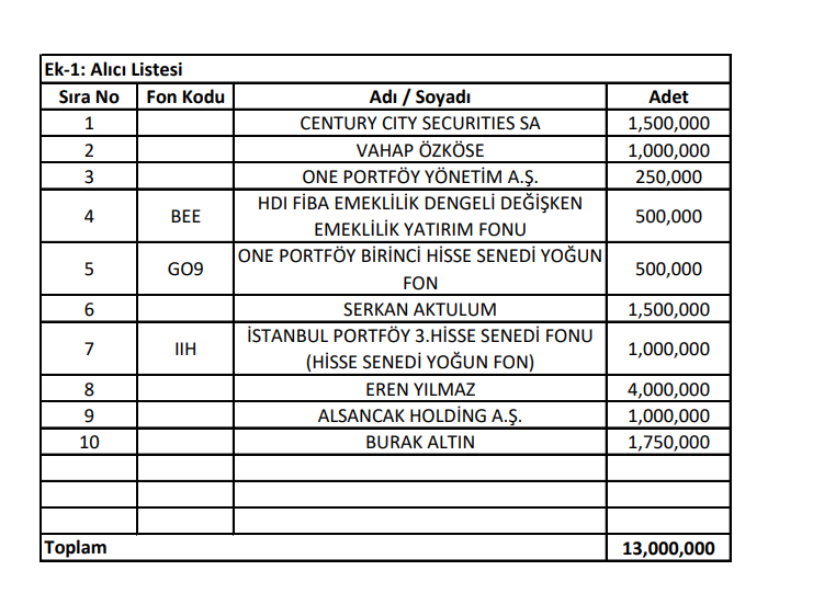 Mega Metal (MEGMT) hisselerinde toptan alım satım bildirimi | Rota Borsa Mega Metal (MEGMT) hisselerinde toptan alım satım bildirimi | Rota Borsa