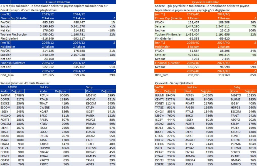 Bilanço açıklayan 43 şirket | Rota Borsa