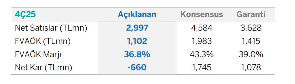 Türk Altın (TRALT) işletmeleri bilanço değerlendirmesi | Rota Borsa
