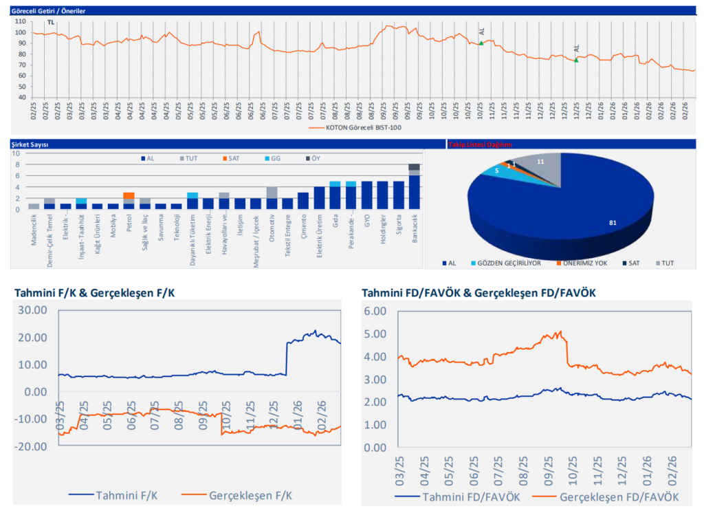 Koton Mağazacılık (KOTON) 2025 4. çeyrek bilanço yorumu | Rota Borsa