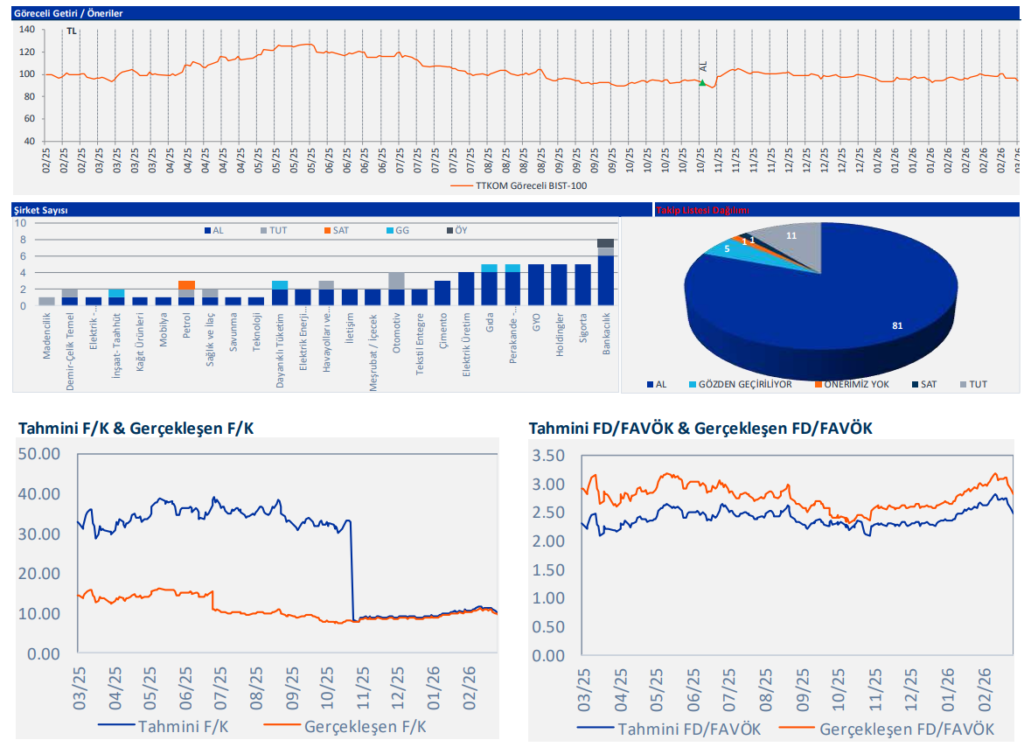 Türk Telekom (TTKOM) bilanço değerlendirmesi | Rota Borsa