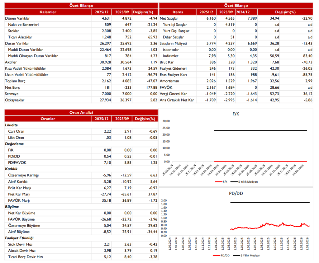 Çan2 Termik (CANTE) 2025 4. çeyrek bilanço yorumu | Rota Borsa Çan2 Termik (CANTE) 2025 4. çeyrek bilanço yorumu | Rota Borsa