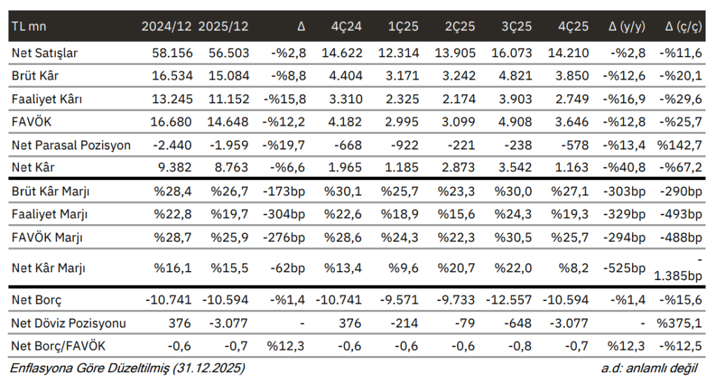 OYAK Çimento (OYAKC) bilanço değerlendirmesi | Rota Borsa