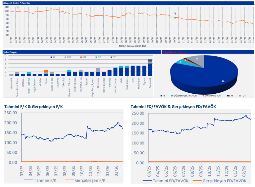 Türk Hava Yolları (THY) 2025 4. çeyrek bilanço değerlendirmesi | Rota Borsa