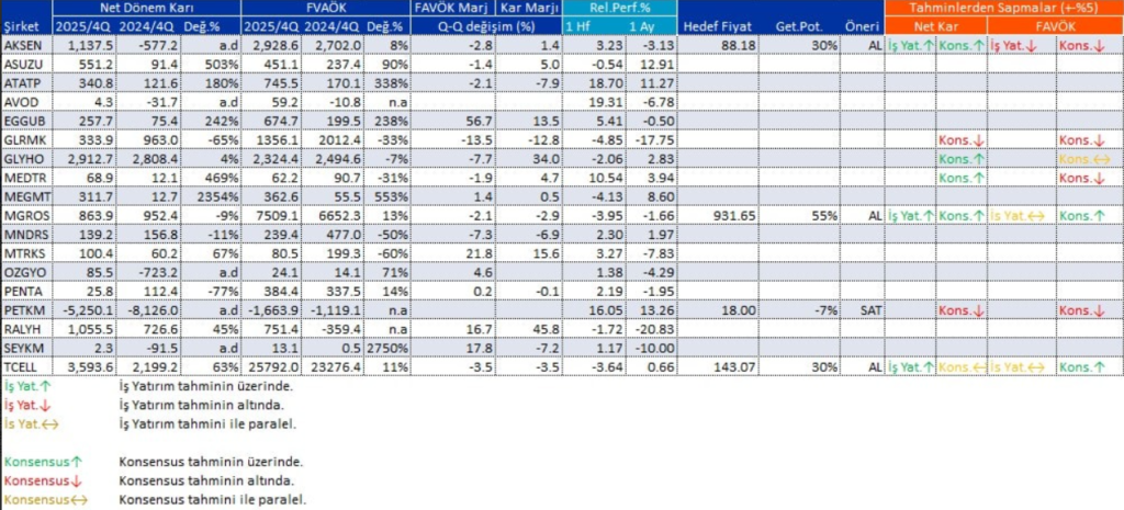 Bilanço açıklayan 18 şirket | Rota Borsa