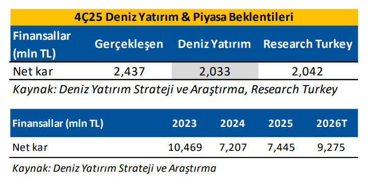 İş Yatırım (ISMEN) bilanço yorumu | Rota Borsa