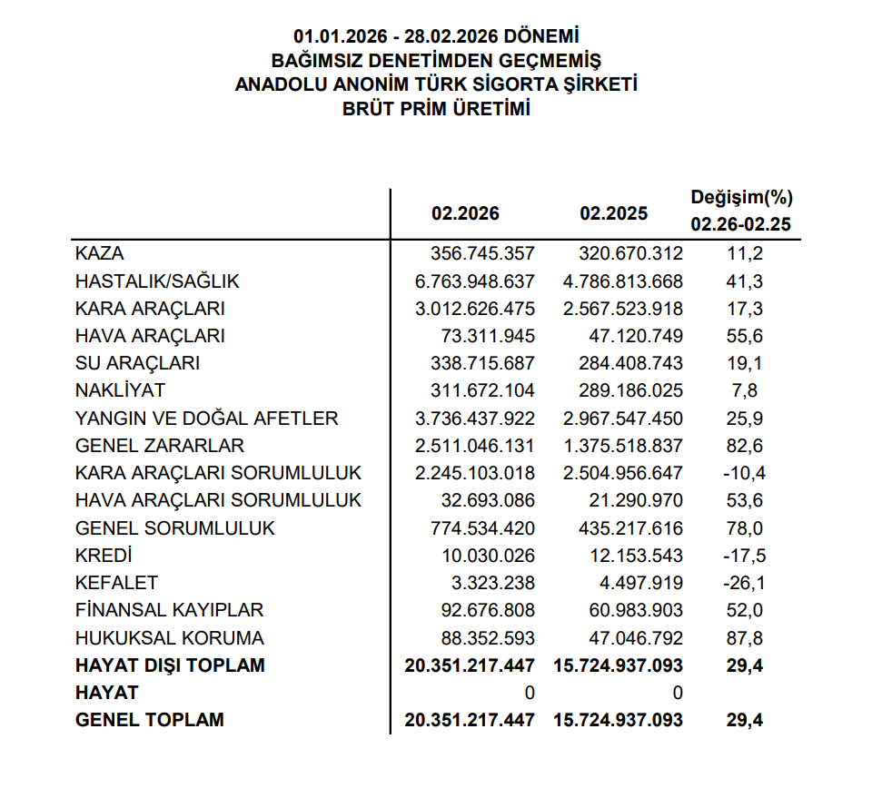 Bugün yeni iş ilişkisi açıklayan 9 şirket | Rota Borsa Bugün yeni iş ilişkisi açıklayan 9 şirket | Rota Borsa