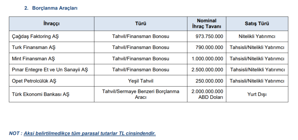 SPK 6 şirketin başvurusuna onay verdi | Rota Borsa SPK 6 şirketin başvurusuna onay verdi | Rota Borsa
