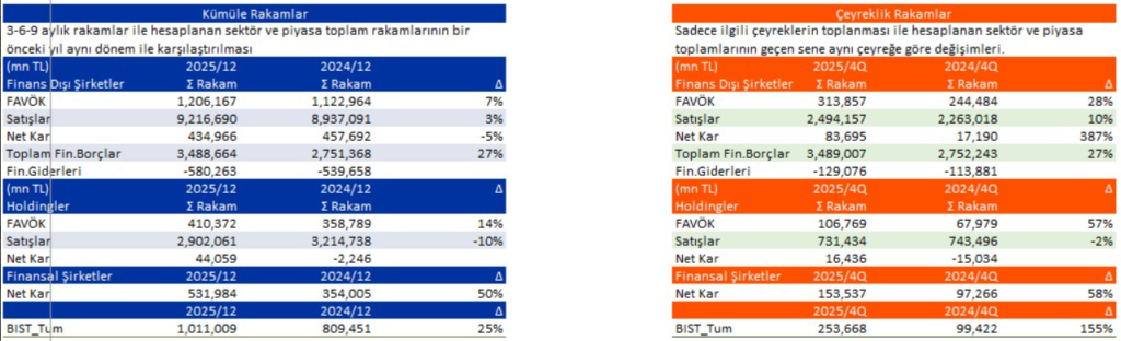 Bilanço açıklayan 19 şirket | Rota Borsa
