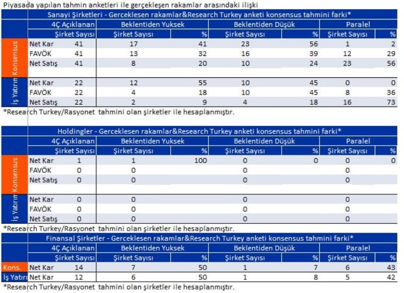 Bilanço açıklayan 43 şirket | Rota Borsa