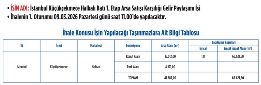 Bugün yeni iş ilişkisi açıklayan 5 şirket | Rota Borsa Bugün yeni iş ilişkisi açıklayan 5 şirket | Rota Borsa