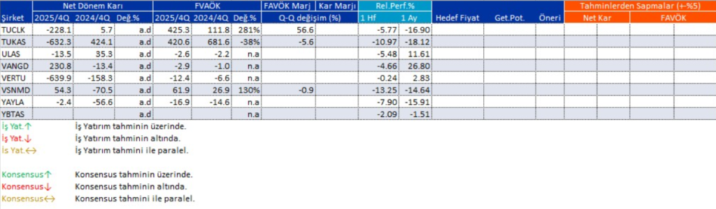 Bilanço açıklayan 87 şirket | Rota Borsa