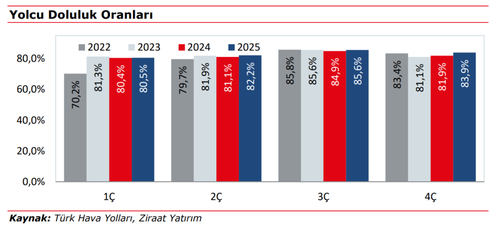 Türk Hava Yolları (THY) 2025 4. çeyrek bilanço yorumu | Rota Borsa Türk Hava Yolları (THY) 2025 4. çeyrek bilanço yorumu | Rota Borsa
