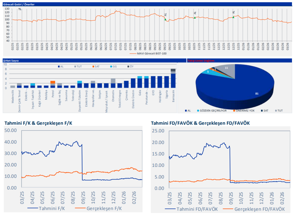 Mavi Giyim (MAVI) bilanço yorumu | Rota Borsa