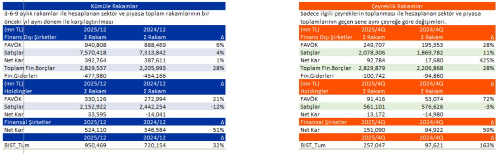Bilanço açıklayan 10 şirket | Rota Borsa