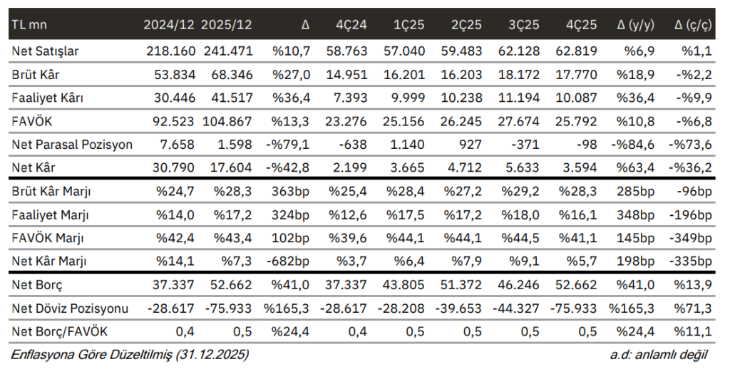 Turkcell (TCELL) bilanço yorumu | Rota Borsa