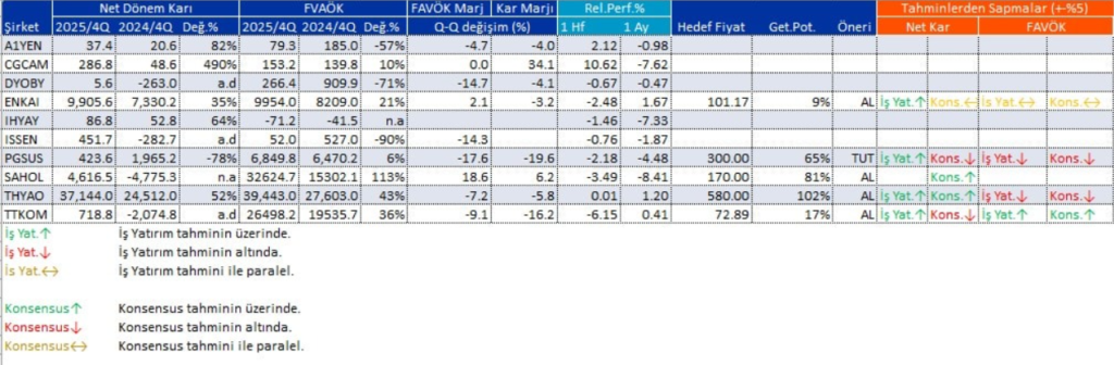 Bilanço açıklayan 10 şirket | Rota Borsa