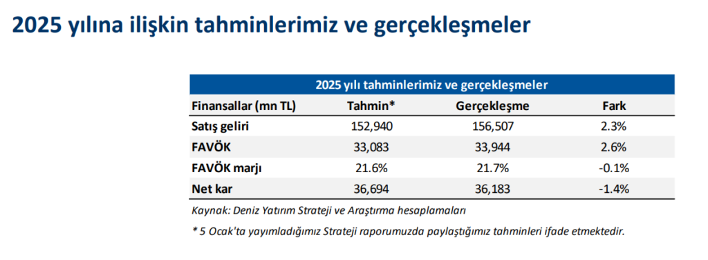 Enka İnşaat (ENKAI) bilanço değerlendirmesi | Rota Borsa