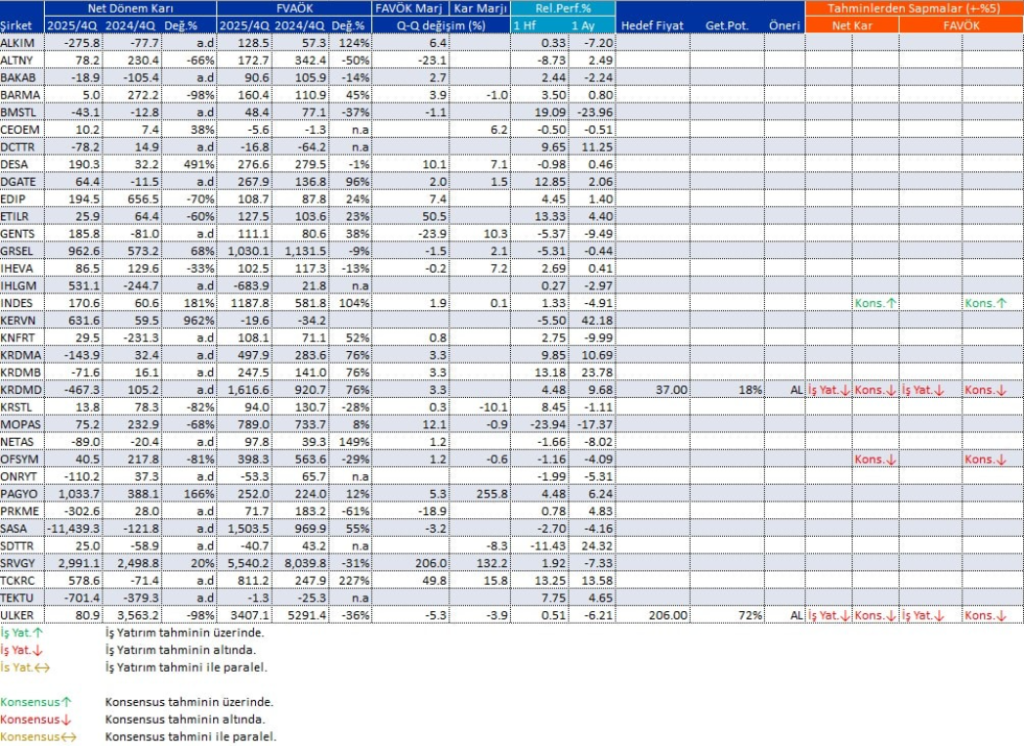 Bilanço açıklayan 34 şirket | Rota Borsa