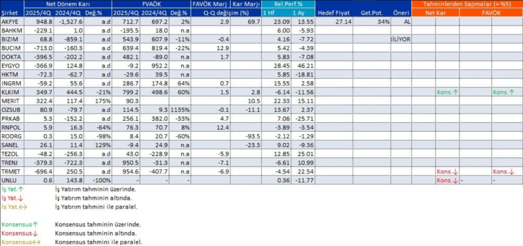Bilanço açıklayan 19 şirket | Rota Borsa