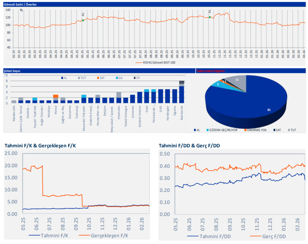 Rönesans Gayrimenkul (RGYAS) için hedef fiyat belirlendi | Rota Borsa
