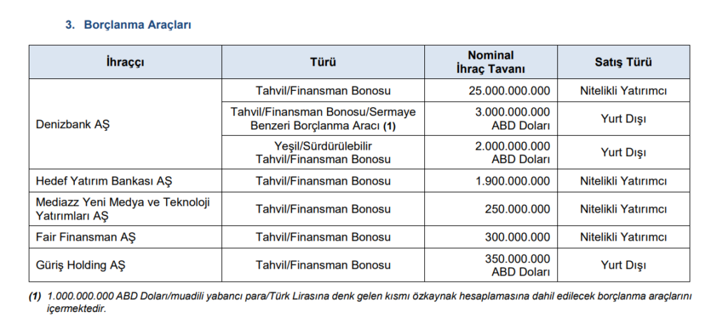 SPK 5 şirketin başvurusuna onay verdi | Rota Borsa SPK 5 şirketin başvurusuna onay verdi | Rota Borsa